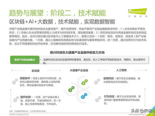 2019年大健康产业金融白皮书 租赁服务的融合与创新
