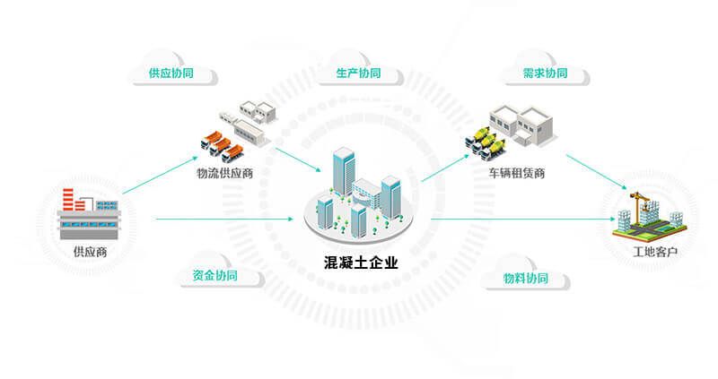 产品租赁服务 灵活高效的资源获取新方式